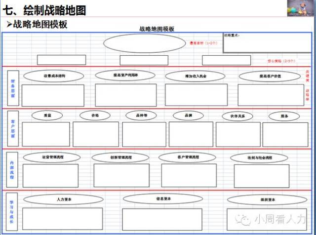 平衡计分卡与战略地图?看完你就这道了