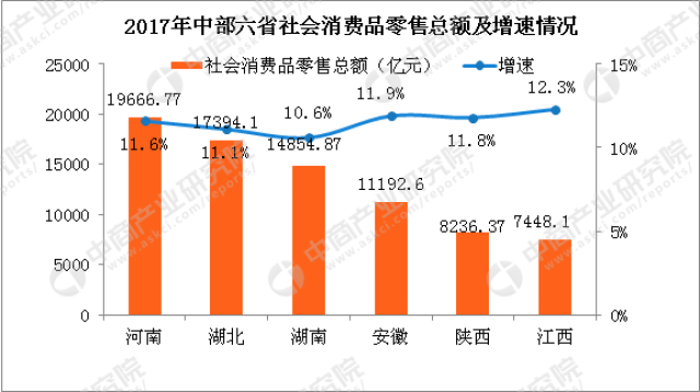 湖南VS河南各市GDp_2014年湖南省各市州GDP排名(3)