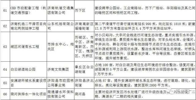 济阳人口多少_刚刚发布 济阳区常住人口401826人