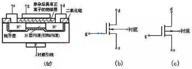 n沟道耗尽型mos管的基本结构