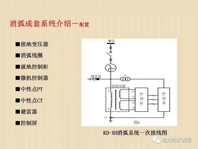 讲解消弧线圈基本原理