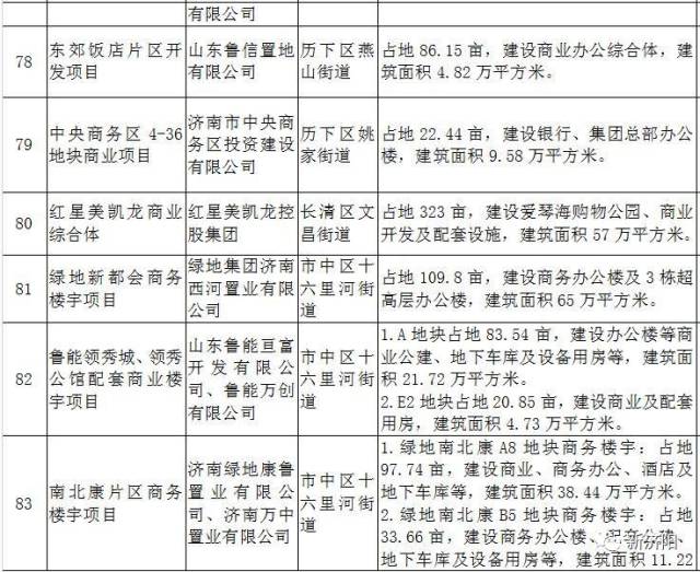 济阳人口多少_刚刚发布 济阳区常住人口401826人