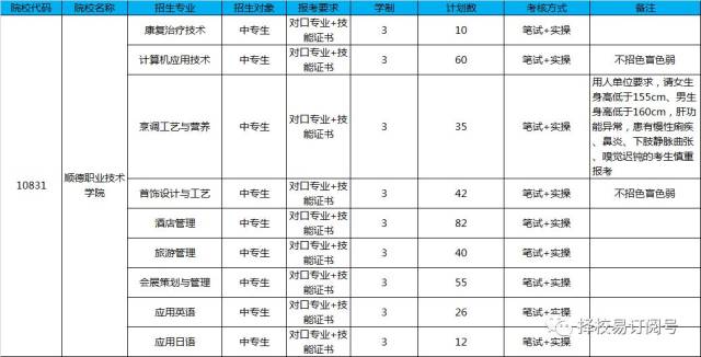 广东省高职院校排名_广东省一二线城市排名(3)