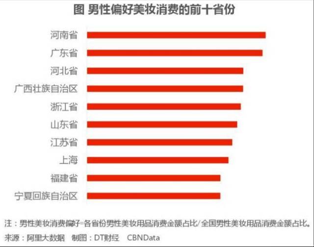 地级市人口表_地级市人口密度图