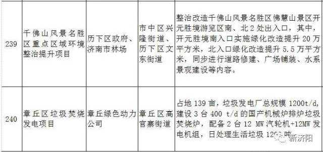 济阳人口多少_刚刚发布 济阳区常住人口401826人