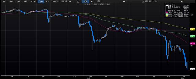 3000亿负债年利息200亿 债务危机逼近的海航