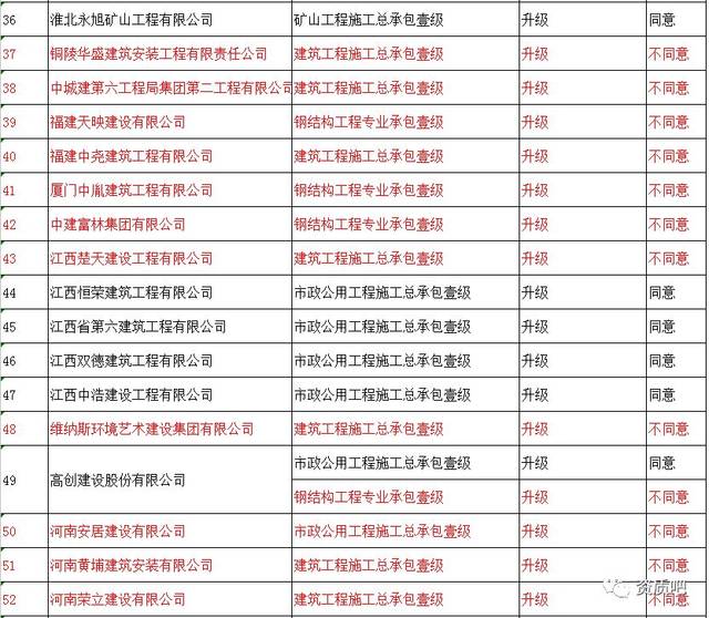 华盛建筑安装