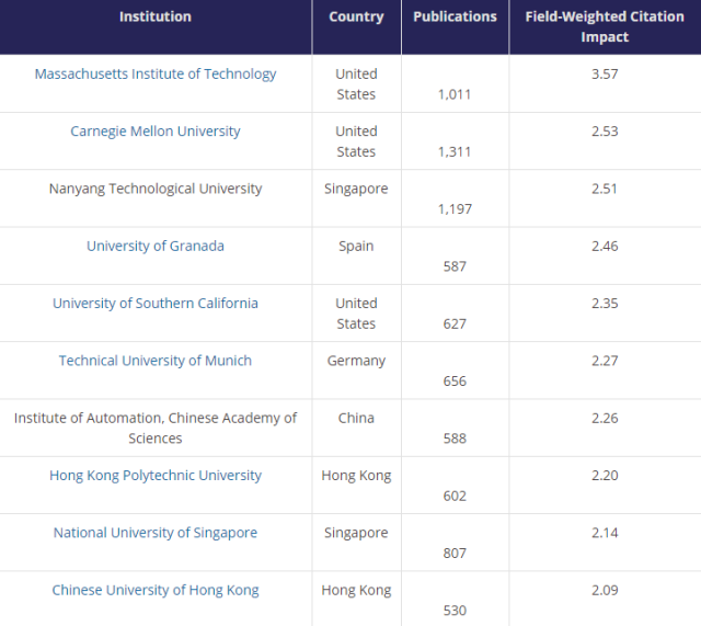 2018秋季人工智能即将进入全国高中新课标，你怎么看？
