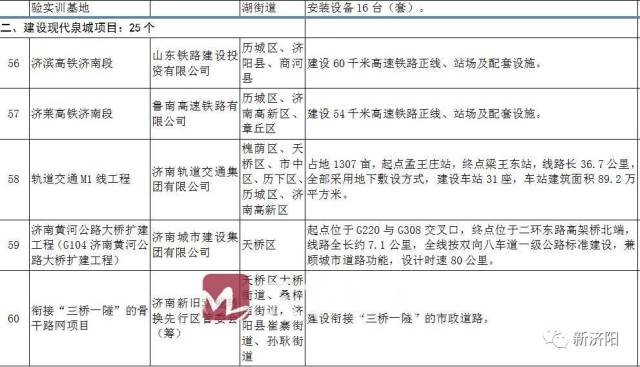 济阳人口多少_刚刚发布 济阳区常住人口401826人