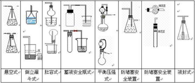 【化学】高中化学实验知识总结(三)