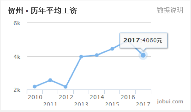 柳州人均收入_柳州莫菁