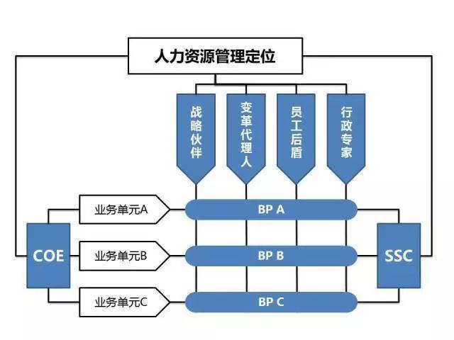 走人力资源管理这条路,你要具备什么?