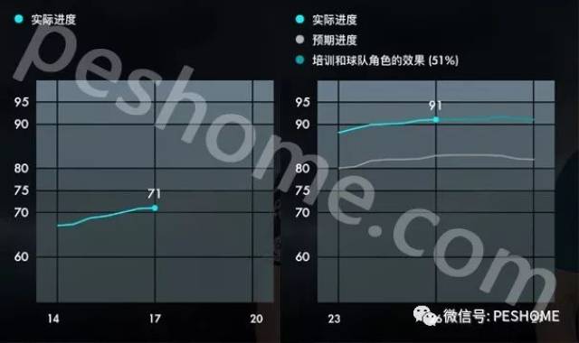 实况足球2018(pes2018)阿甘索,架空雷东多