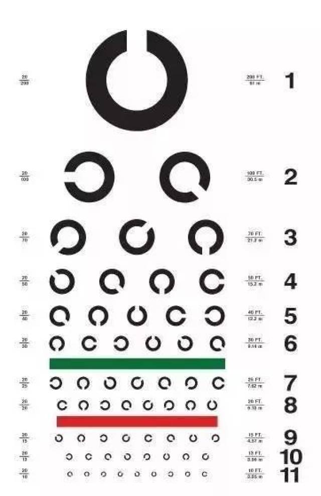 【科普】视力表测试为什么用字母e?_手机搜狐网