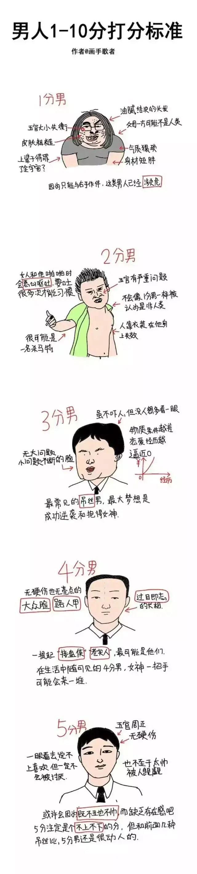 满分10分,他能得几分?