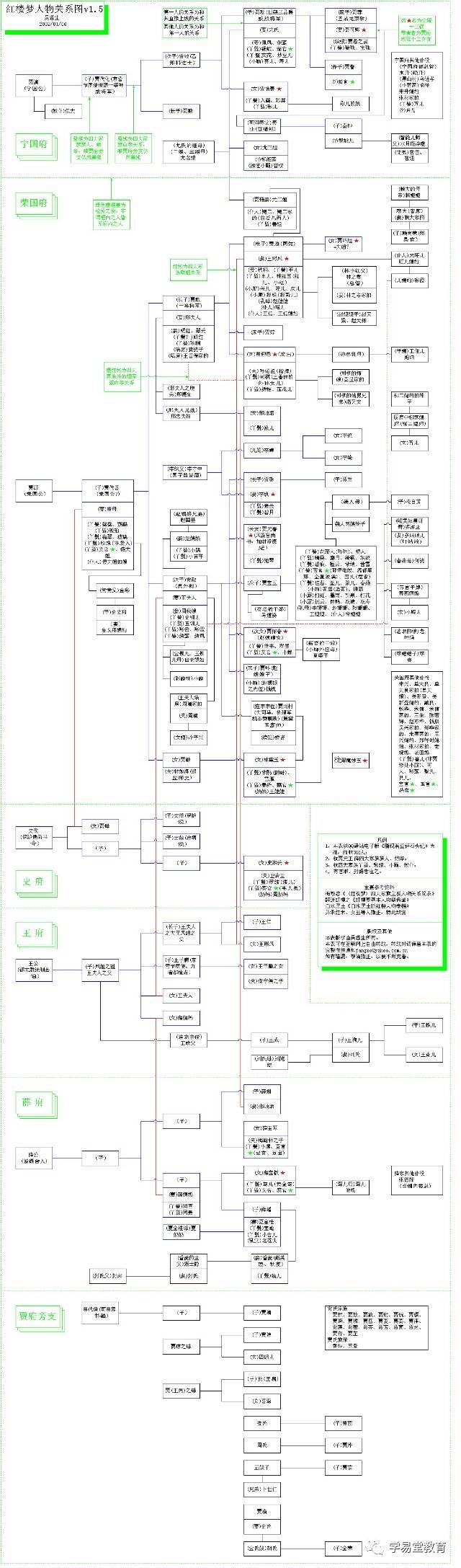 【名著】红楼梦四大家族人物关系图谱