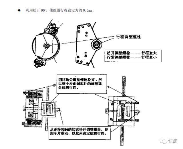 三菱电梯所有制动器的分解保养