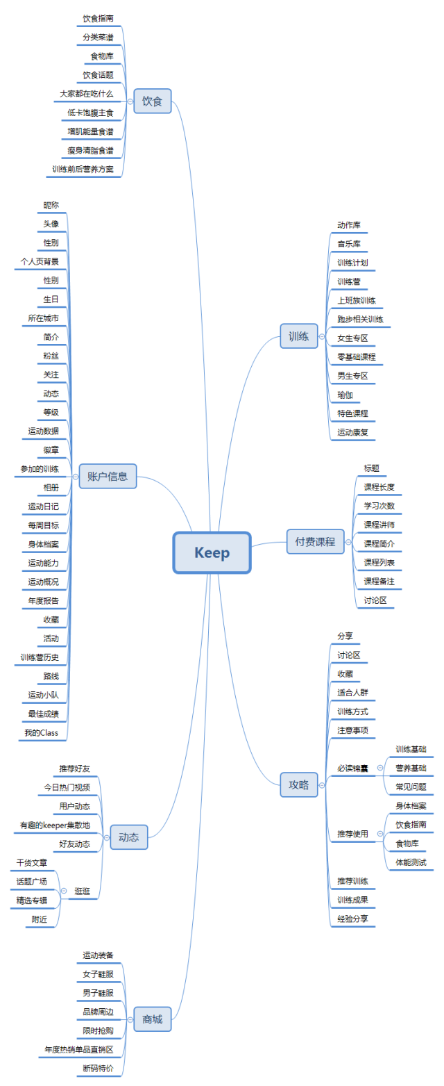 产品结构 2.1 产品结构图  2.2 产品信息结构图