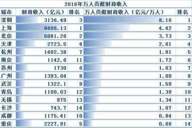 人口测算数_人口普查(2)