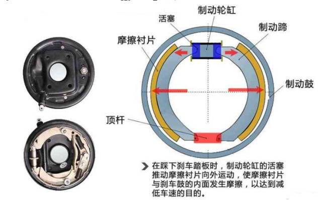 汽车刹车线是什么原理_汽车刹车线位置图