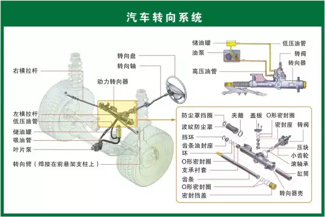 73张汽车工作原理图,汽车原理与构造图解(值得收藏)