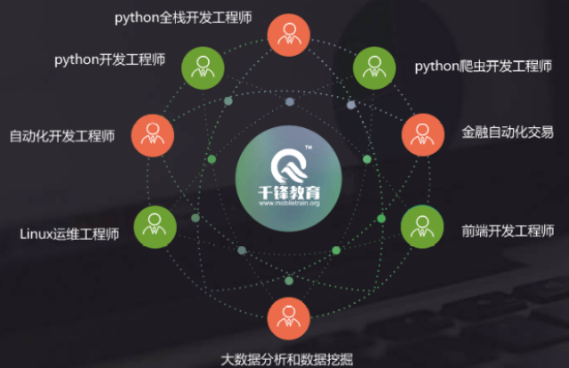 Python适合做什么 郑州学Python培训的地方哪