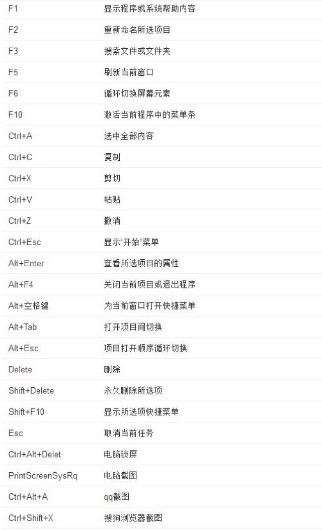 当键盘侠也需要技术 熟练掌握电脑键盘快捷键 cad快捷