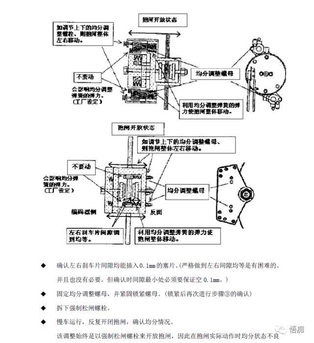 三菱电梯所有制动器的分解保养