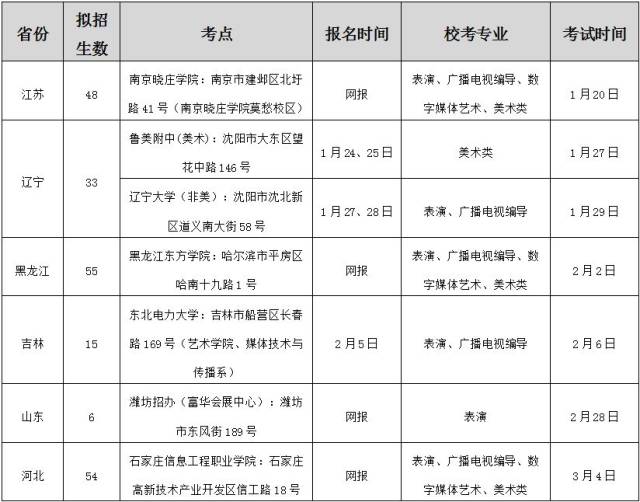 东北电力大学2018年艺术类专业招生简章【翼众美考资讯】
