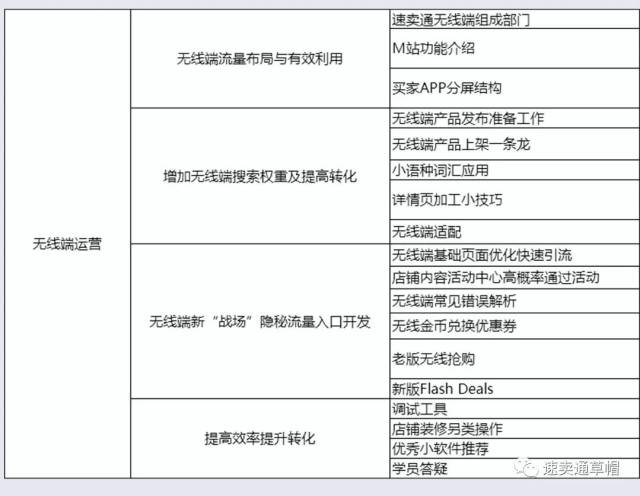 速卖通无线端运营,速卖通大学鑫视野课程倒计
