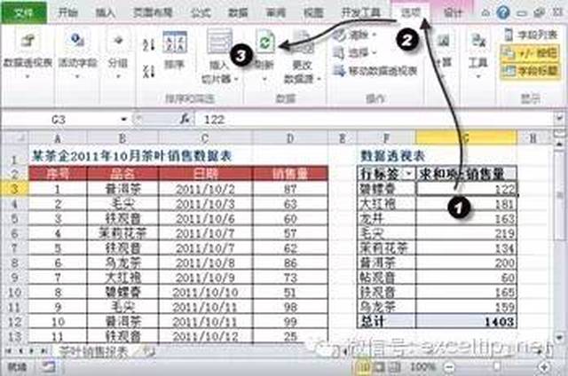 庭24选项卡刷新透视表 版权所有 转载须经excel技巧网许可    excel