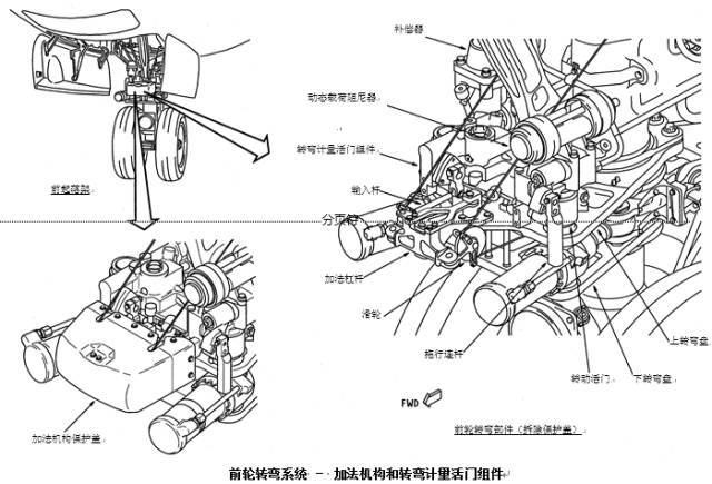 b737ng前轮转弯系统手轮力大&不定中故障浅析