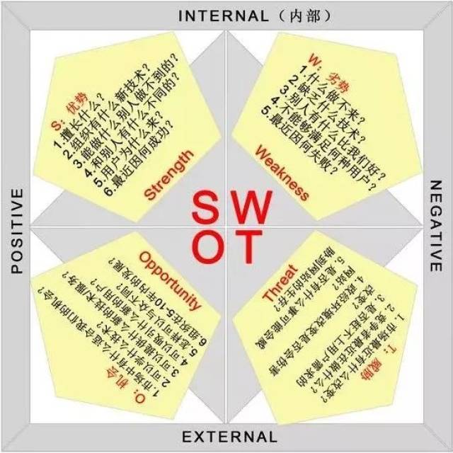 二,5w2h分析法