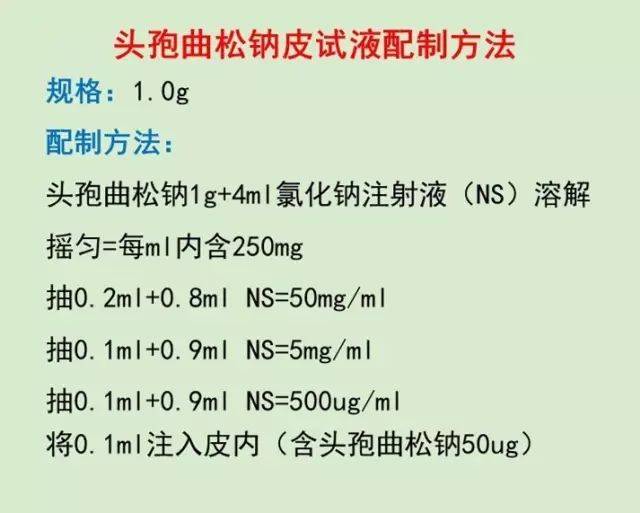 这些头孢必须皮试!