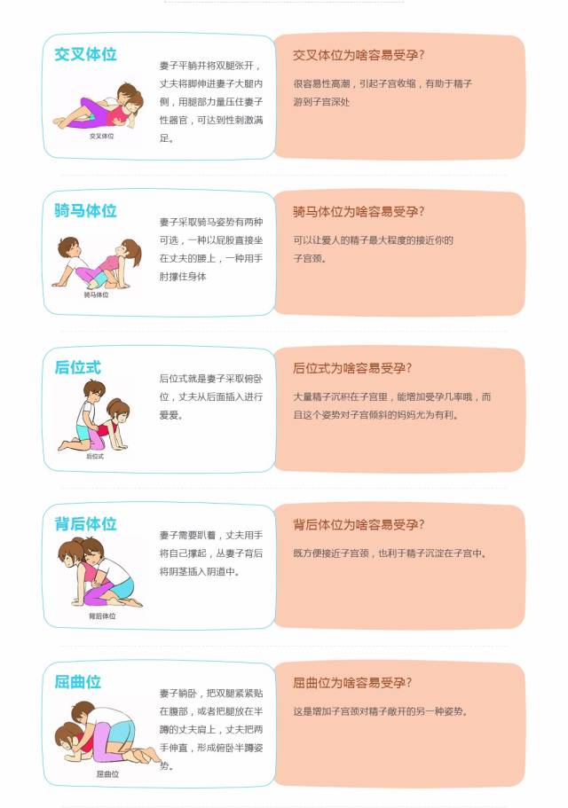 备孕1年还怀不上?原因竟然是啪的姿势不对?