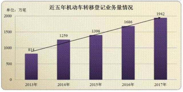 成都人口多少_成都人才政策 积分落户 2017年成都常住人口将达多少(3)