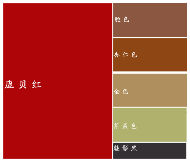 庞贝红美式 最懂生活气质的颜色