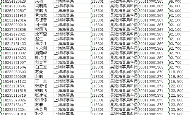 全国人口姓名查询系统_重磅 广州11区人口数据公布 白云 南沙人口占比提升最