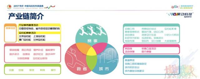 2017马拉松大数据:办赛2场498次参与 2020