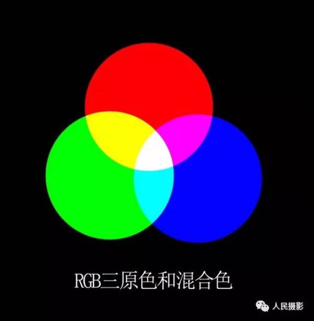 技术课堂 | photoshop可选颜色调整详解