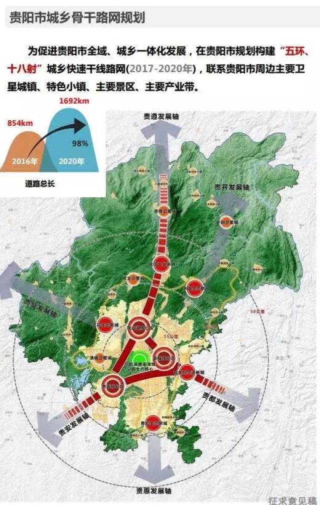 【白云知政】《贵阳市统筹城乡路网规划》(征求意见稿