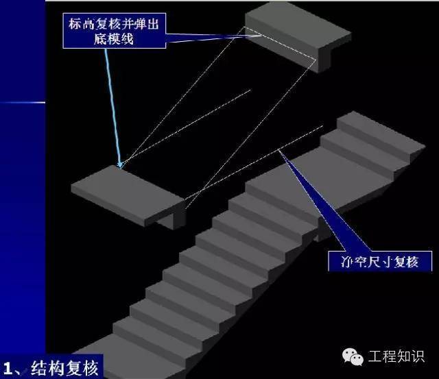 楼梯施工三维图解,外行人看后也懂了!(图示)