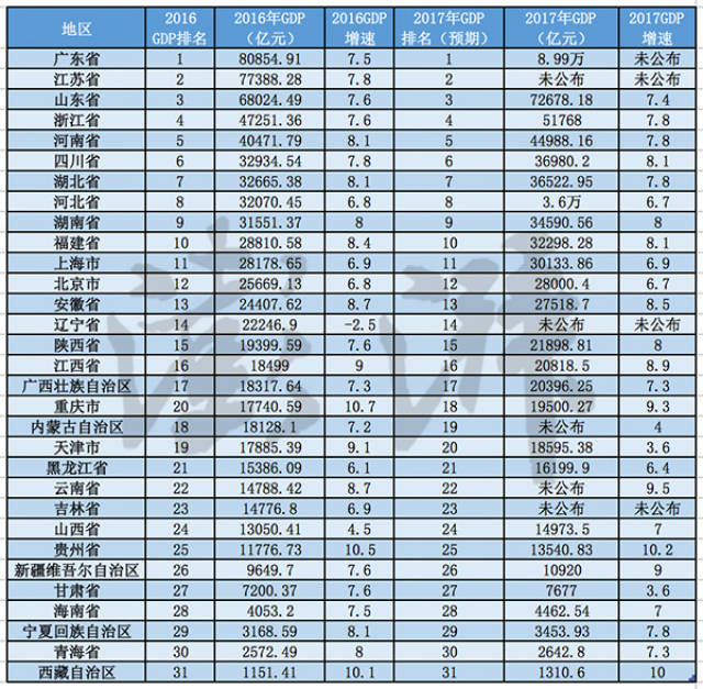 山东gdp预计(3)