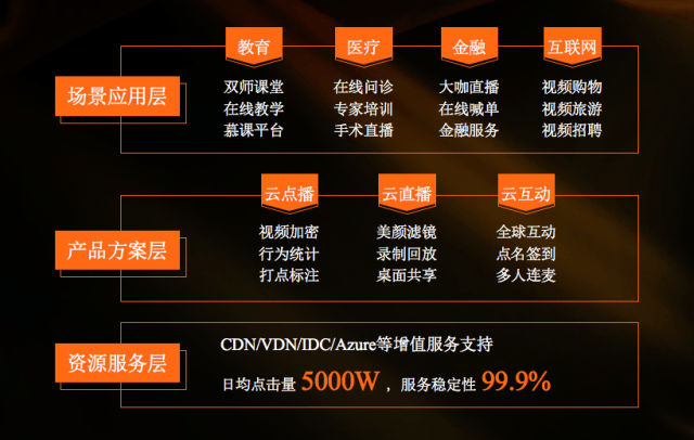 微软加速器Demo Day | CC视频CEO董世永