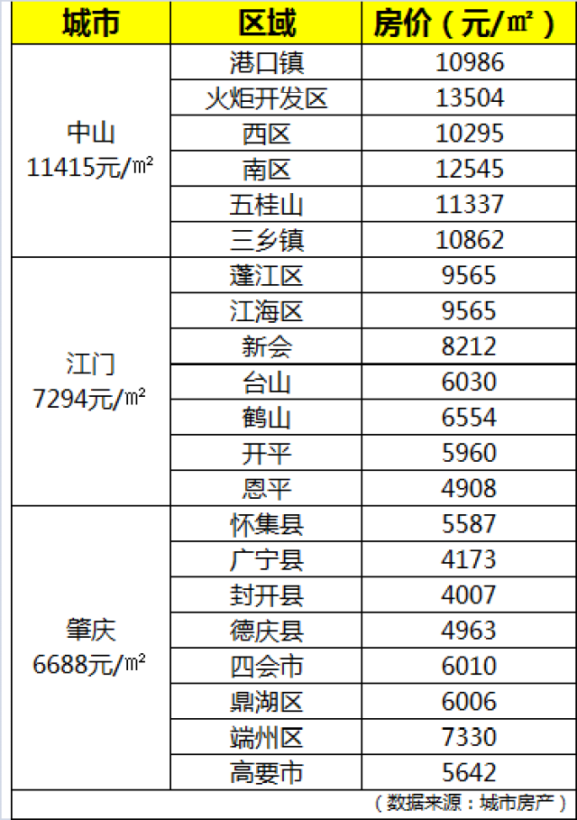 2017年大湾区经济总总量为_粤港澳大湾区图片