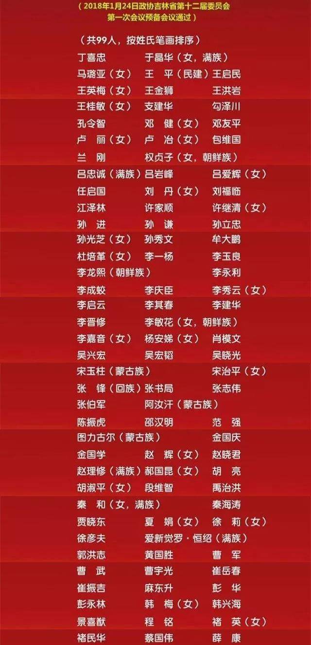 政协吉林省第十二届委员会第一次会议主席团成员名单等