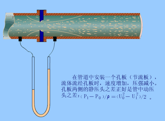 椭圆齿轮流量计仪表原理