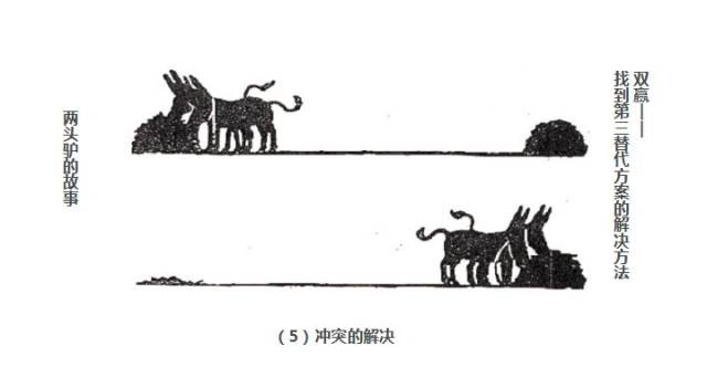 一年级两头驴在一起吃草的看图说话