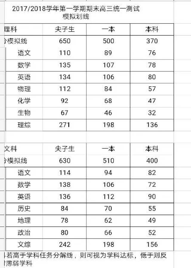 东城区高中排名_东城区初中排名一页表(2)