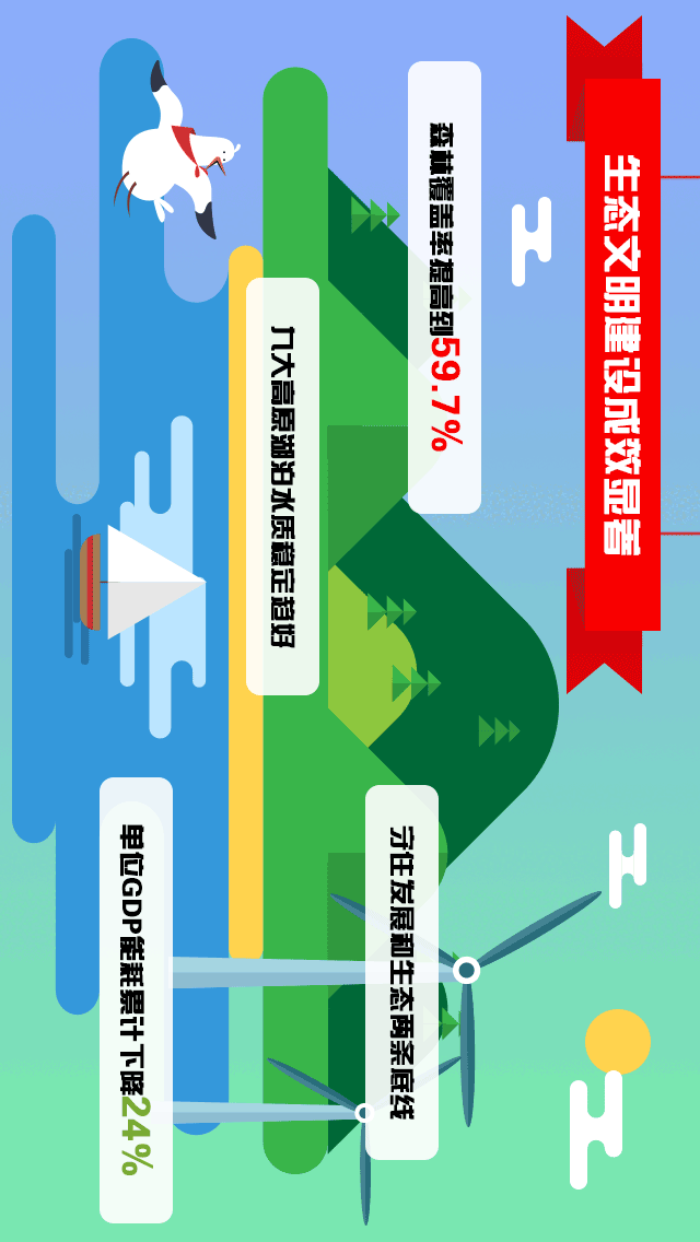 大专以上学历的代表614名,占代表总数的96.5%.